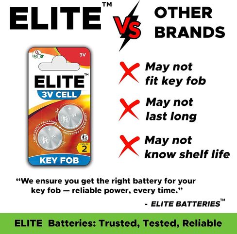Key Fob Batteries Replacement for Mercedes-Benz (C-Class E-Class ML S-Class Sprinter GLC GL CLA CLK GLE GLA SLK SL CLS GLS R C300 E350 ML350 C280) Remote Key Pack in Kuwait