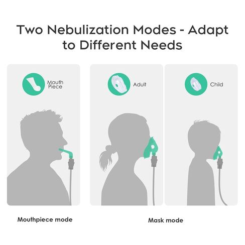 Nebulizer Machine for Adults & Kids with Mouthpiece and Mask, Desktop Compressor & Jet for Home Use-0518-CNB69025-LUE-B5 in Kuwait