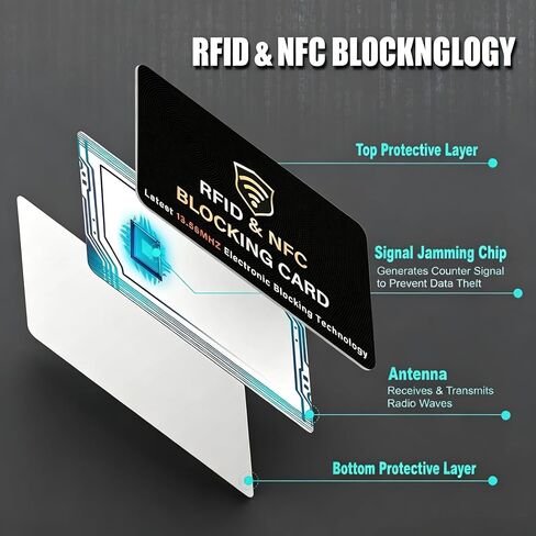 2026 حزمة جديدة من 2 بطاقة حجب RFID، بطاقة واحدة تحمي محفظة المحفظة بالكامل، واقي بطاقة الائتمان البنكية بدون تلامس NFC، مانع بطاقة الائتمان ATM - (أسود) in Kuwait