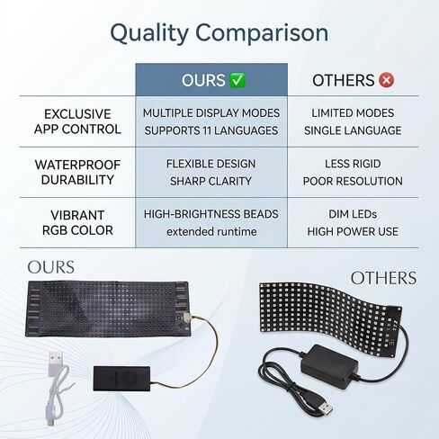 Programmable Flexible LED Display 12x32 Pixel Rollable RGB LED Screen with APP Control for Bags Hats Glasses Bracelets Shoes Helmets Bottles in Saudi Arabia