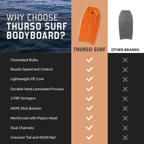 لوحات الجسم Billabong x CONTOUR SURF مقاس 42 بوصة لحمام السباحة على الشاطئ خفيفة الوزن من مادة PE Core IXPE Deck HDPE أسفل FRP Stringers لوحة جسم عالية الأداء مع مقود ركوب الأمواج المزدوج الدوار Lightning Tangerine in Kuwait