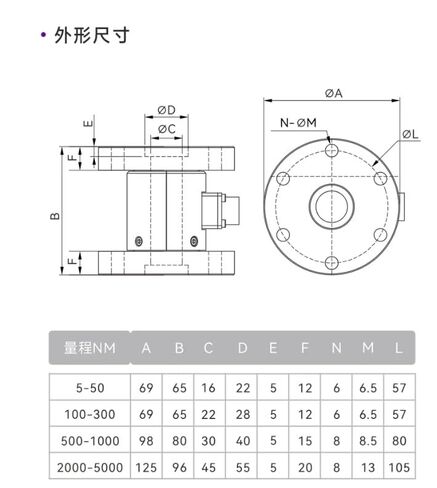 Double-Flange Static Torque Sensor; Measurement Instrument T4200(10NM) in Kuwait
