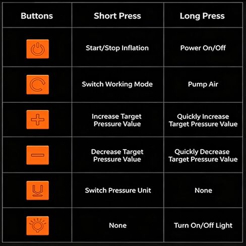 Electric SUP Air Pump 60PSI 20800mAh Large Battery, Portable Rechargeable Dual Stage Inflation & Deflation Auto-Off, Cordless Paddle Board Pump for Kayak Boat Tent Inflatable in Kuwait