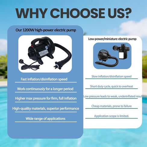 1200W Fast Electric Air Pump, Dual Nozzles for Inflatable Mirror Ball,Mattress, Pool Floats, Rafts, Quick Inflation Deflation, Portable Travel Pump in Kuwait