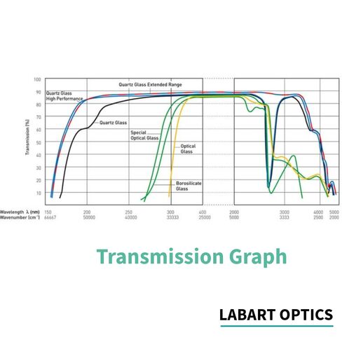 كوفيت كوارتز LABART™ (طول المسار: 10 مم، الحجم: 3.5 مل مع غطاء PTFE، مقياس الطيف الضوئي) مجموعة من قطعتين مع شهادة نقل in Kuwait