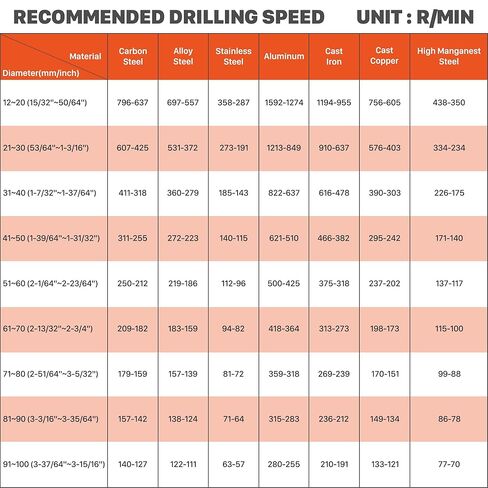 EASEWORK TOOL Carbide-Tipped Annular Cutter, 1/2-inch Cutting Diameter x 2-inch Cutting Depth, 3/4" Weldon Shank, TCT Mag Drill Bit with Advanced PVD Nano-Coating in Kuwait