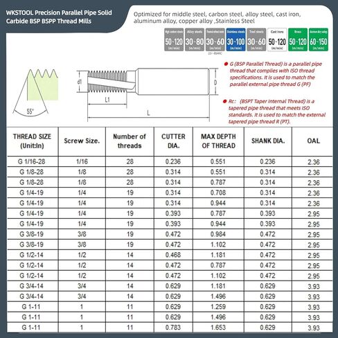 G 1-11 مطاحن خيط الأنابيب المتوازية من الكربيد الصلب BSP BSPP قاطعات خيوط دقيقة مغلفة أداة ثقب الطحن للنحاس والألمنيوم والبلاستيك وألياف الكربون in Kuwait