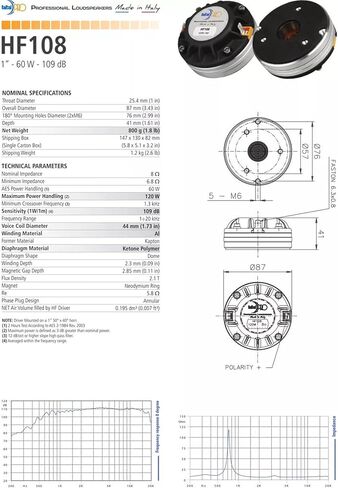 Sound Town Original Faital Pro 1" Exit Compression Driver with Neodymium Magnet, Horn Tweeter for PA/DJ Speaker Replacement, Bolt On, 120W at 8 Ohm, Made in Italy (HF108) in Kuwait