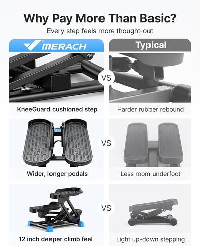 MERACH New 3-in-1 Stair Climber, Mini Steppers for Exercise at Home with Large Stride & Shock Pad Design, with Resistance Bands for Full Body Workout, 330 LBS Capacity Exercise Equipment in Saudi Arabia