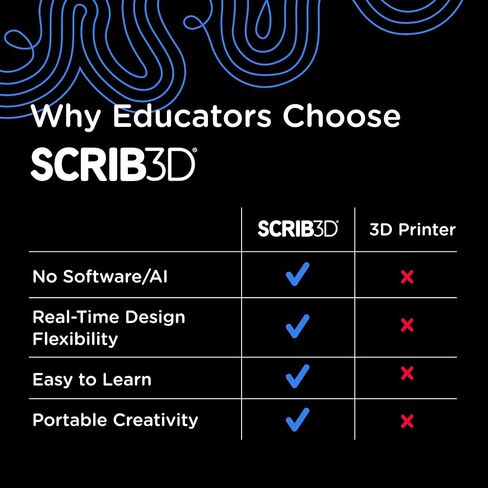 SCRIB3D Advanced Learning Pack in Kuwait