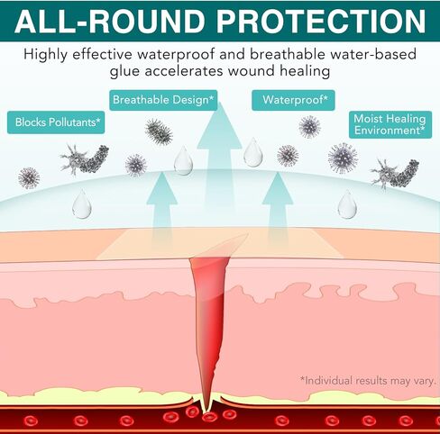 Hydrocolloid Roll for Wound Care 1.97in*11.81ft, Hydrocolloid Bandages Self-Adhesive, Ultra Absorbent & Waterproof, Hydrocolloid Patch Bandages for DIY Size Shape, Acne, Blisters, Burns in Kuwait