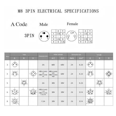 1 مجموعة M8 3Pin أنثى + ذكر رمز A رمز دائري مستقيم موصل الطيران موصل مقبس التوصيل الصناعي، تجميع سريع سلك برغي إنهاء موصل مقاوم للماء غير محمي IP67 تصنيف: 3A، 60V in Kuwait