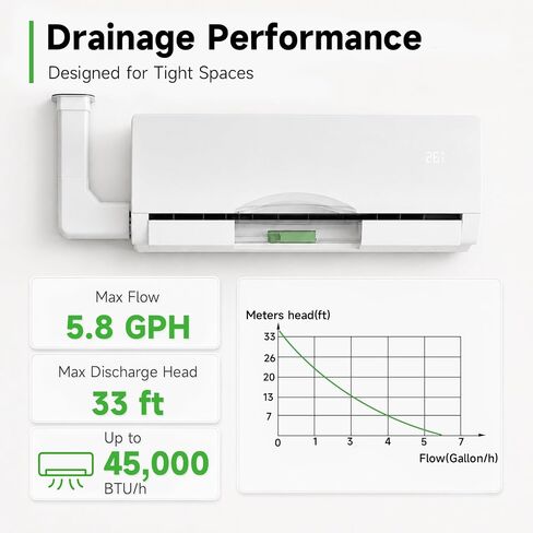 WIPCOOL P22i Intelligent Slim Mini Split Condensate Pump, Sensor Controlled HVAC AC Drain Pump, 5.8 GPH, 33 ft Lift, 20 dB(A) Quiet, Variable Speed, Integrated Reservoir, 100–230V in Kuwait