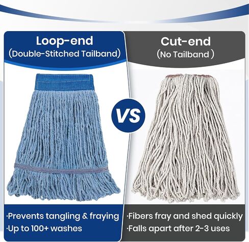 Commercial Mop Head Refills 6 Pack, Heavy Duty Cotton Loop End Mop Heads for Industrial Floor Cleaning, Super Absorbent String Mop Replacements for Restaurant, Garage, Warehouse (16oz) in Saudi Arabia