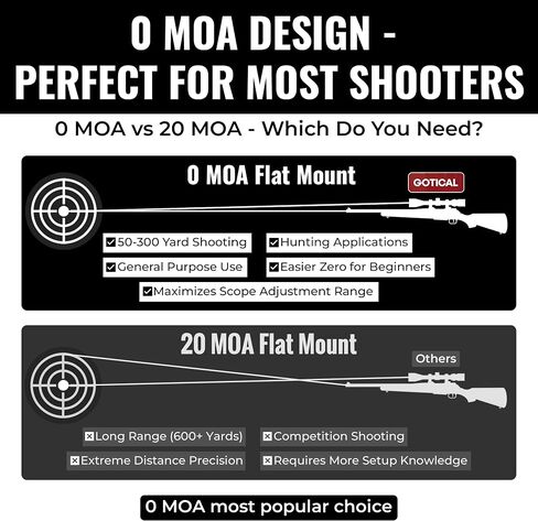 Gotical Single Picatinny Rail, 6.7 Inches 16 Slots, for Mossberg Patriot/ATR 100 Short Action Scope Mount – 0 MOA Short Ranger Upton 500 Yards, CNC Machined 6061 T6 Aluminum Matte Black in Kuwait
