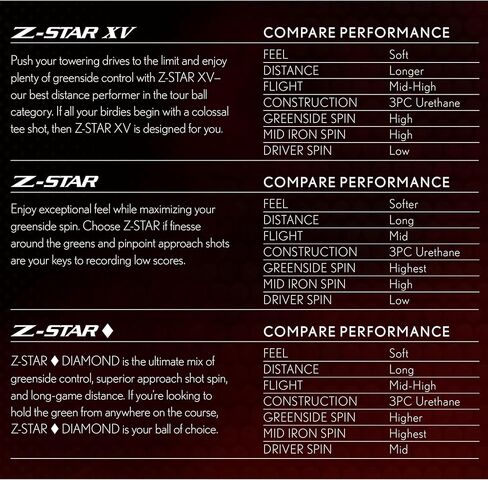 Srixon Z Star XV 8 - دستة كرات جولف فاخرة - مستوى الجولة - أداء - يوريتان - 4 قطع - ملحقات جولف فاخرة وجولف in Kuwait