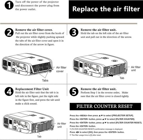 ET-RFV500 Replacement Projector Air Filter for PANASONIC PT-VMW50,PT-VMW51,PT-VMW60,PT-VMW61,PT-VMZ40,PT-VMZ41,PT-VMZ50,PT-VMZ51,PT-VMZ51S,PT-VMZ60,PT-VMZ61,PT-VMZ71 in Kuwait