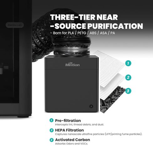 3D Printer Filtration System for Bambu Lab P1S/X1C, HEPA H13 & Carbon Air Purifier, Works with P2S/H2D & Enclosed Printers, Capture VOC & Ultrafine Particles for ABS/ASA/PLA/PETG/Nylon in Kuwait