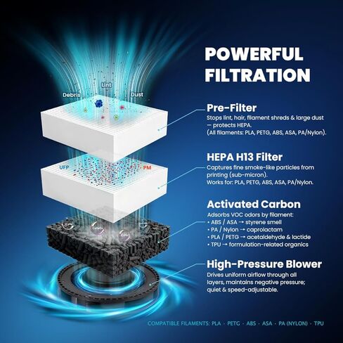 3D Printer Filtration System for Bambu Lab P1S/X1C, HEPA H13 & Carbon Air Purifier, Works with P2S/H2D & Enclosed Printers, Capture VOC & Ultrafine Particles for ABS/ASA/PLA/PETG/Nylon in Kuwait