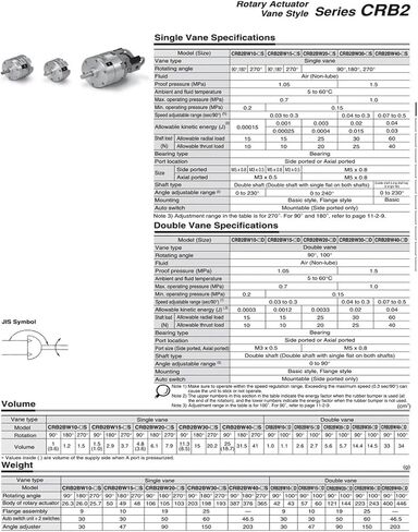 أسطوانة تأرجح دوارة ريشة CRB2BW10-90S CDRB2BW15-180S CRB2BW20-270S CDRB2BW30-90S CRB2BW40-180S CDRB2BW30-180S CDRB2BWU30-270S (2 قطعة ehch one) in Kuwait