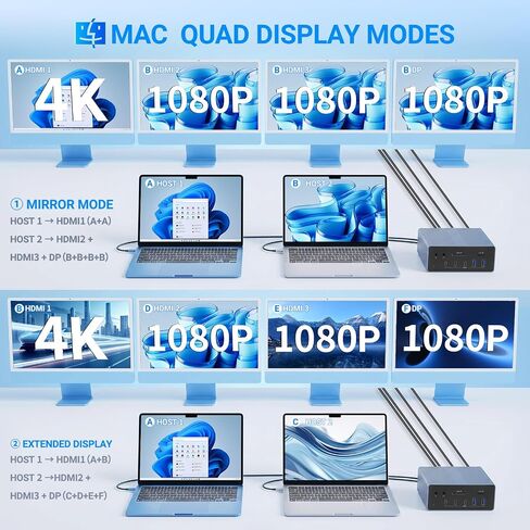 19 in 1 Docking Station,2 Hosts and Quad Display Laptop USB Dock, 8K30Hz & Dual 4K60Hz USB Hub Dock 3 HDMI Adapter for Windows&MacOS, Incl 3 HDMI,DP,7 USB, PD3.0,RJ45,SD/TF, Audio (UC-1901P) in Saudi Arabia