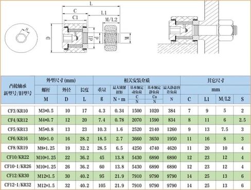 7 قطعة CF5 كام أتباع محمل ذو بكرات إبرية تحمل M5x13x23mm SUS304 الفولاذ المقاوم للصدأ مصغرة المسار الأسطوانة تحمل KR13 أجزاء المحرك in Kuwait