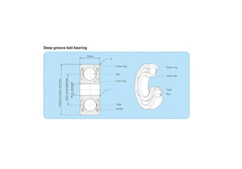 Power Transmission Products 6207RS Bearing ABEC-3 Precision Bearing 35x72x17 mm Deep Groove Ball Bearings for Electric Power Tools 6207-2RS 6207RZ 180207 RZ RS 6207 2RS Ball Bearings in Kuwait