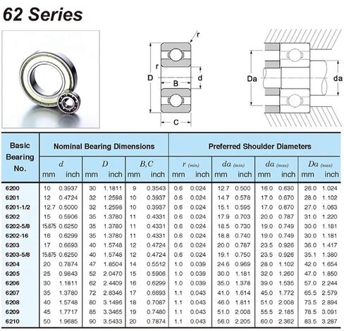 Power Transmission Products 6207RS Bearing ABEC-3 Precision Bearing 35x72x17 mm Deep Groove Ball Bearings for Electric Power Tools 6207-2RS 6207RZ 180207 RZ RS 6207 2RS Ball Bearings in Kuwait