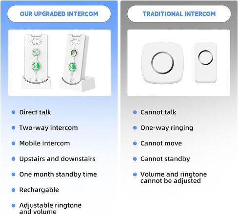 2 Way Intercom for Home Upgraded, Portable Wireless Intercom System for House with 5 Level Volume and Ringtones Adjustment Rechargeable for Hospital Hotel Office Business 4 Pack(White) in Kuwait