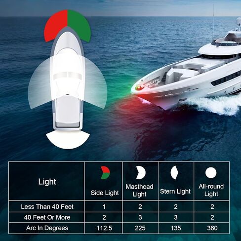 أضواء ملاحة القارب LED البحرية من AnTom، منفذ أحمر وأخضر ومصباح إشارة الميمنة، IP67 مقاوم للماء 12 فولت USCG 2NM رؤية للعائم، صيد الأسماك، قارب باس، يخت in Kuwait