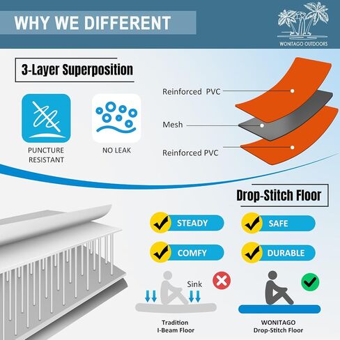 Packraft PVC نفخ السفر قوارب الكاياك مع أرضية غرزة قطرة لتجمع المياه المسطحة / الانجراف دراجة / زورق Litewater، 1 شخص، 7.7Ft in Kuwait