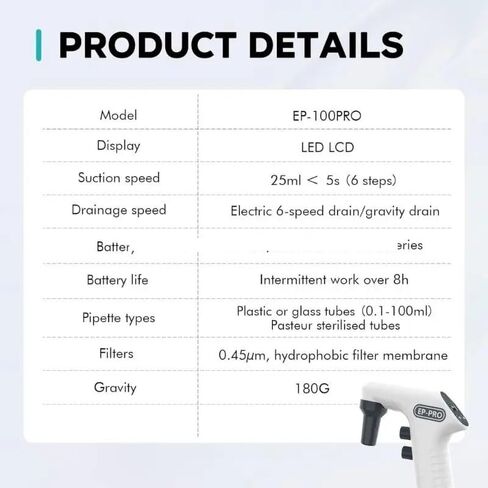 Pipette, Pipette, Professional Electric Controller Motorized Filler for Laboratory in Kuwait