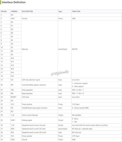شاشة LCD تعمل باللمس 7 بوصة (C) 7 بوصة 800 * 480 نقطة وحدة عرض TFT متعددة الألوان جرافيك LCM شاشة تعمل باللمس بالسعة الخلفية وحدة تحكم لوحة LED RA8875 @ XYG in Kuwait