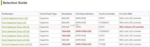 شاشة LCD تعمل باللمس 7 بوصة (C) 7 بوصة 800 * 480 نقطة وحدة عرض TFT متعددة الألوان جرافيك LCM شاشة تعمل باللمس بالسعة الخلفية وحدة تحكم لوحة LED RA8875 @ XYG in Kuwait