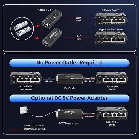 2 Pack Gigabit LC Fiber to Ethernet Media Converter, Mini Ethernet PoE & DC Powered Fiber Media Converter, Mini 1x 10/100/1000Base-T RJ45 to 100FX/1000Base-X SFP Slot Converter Transceiver in Kuwait