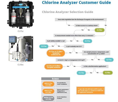 مجموعة كاشف الكلور الإجمالي Hach لمحللات CL17/CL17sc، طريقة DPD، 450 اختبارًا، نطاق 0.03-10.00 مجم/لتر، 2557000 in Kuwait