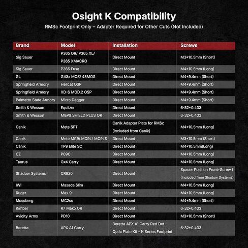 OSIGHT K Micro Red Dot Sight، 6 MOA مفتوح منعكس مع بصمة RMSc/K، بصري متين خالٍ من المنظر للإعدادات الصغيرة in Kuwait