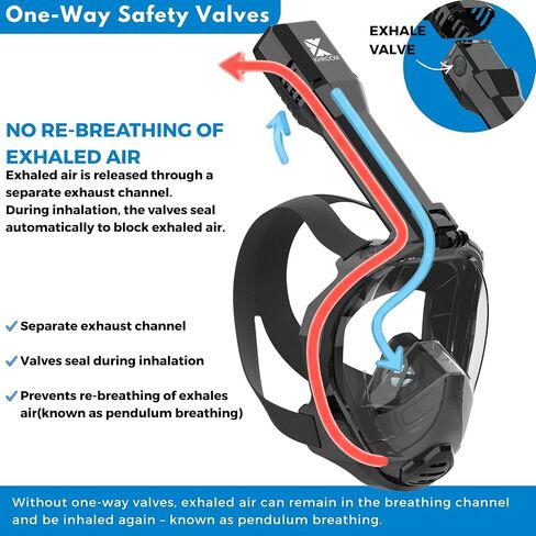 Khroom Full Face Snorkel Mask Adults | CO2-Safe Snorkeling Mask for Adults | 3X Larger Air Intake for Easy Breathing | Anti-Fog 180° View | Adult Snorkel Mask for Men & Women in Kuwait