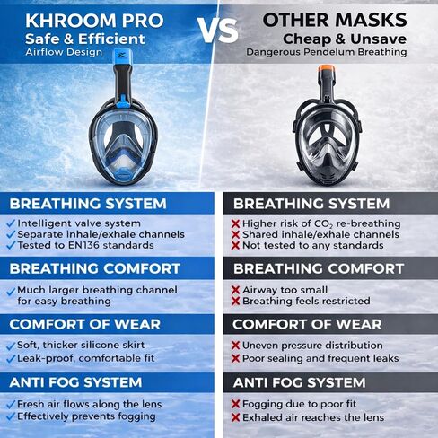 Khroom Full Face Snorkel Mask Adults | CO2-Safe Snorkeling Mask for Adults | 3X Larger Air Intake for Easy Breathing | Anti-Fog 180° View | Adult Snorkel Mask for Men & Women in Kuwait