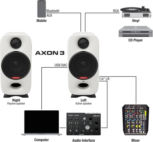NUX AXON 3 Studio Reference Monitor,3/8" Mounting Socket, 4-Pin Connector,Advanced DSP, Flexible Audio I/O,90W Bi-Amp Power with 3" Woofers,Magnetic Footpads,Acoustic Correction EQ APP in Kuwait