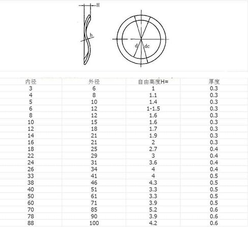 Spring Washers, 304 Stainless Steel Wave Spring Washer Three Crest 25-41 Gasket Elastic Washers in Kuwait