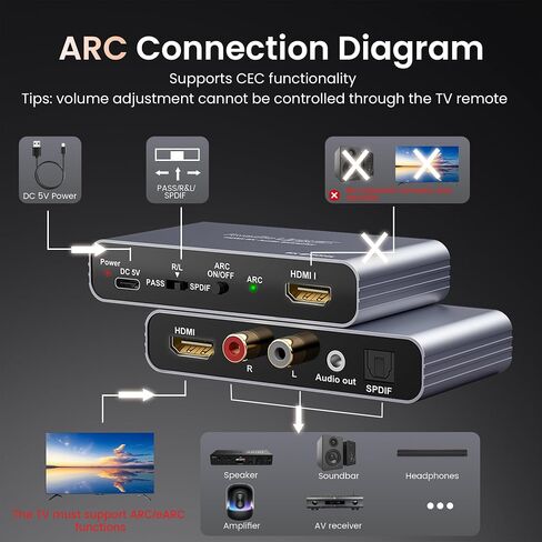 HDMI ARC Audio Extractor 4K60Hz, HDMI ARC Adapter to Optical/SPDIF RCA 3.5mm AUX Audio Adapter Converter Splitter Support LPCM 5.1/DTS/DSD for Laptop/TV Box/DVD/PS5/Soundbar/Speaker/Amplifier in Kuwait