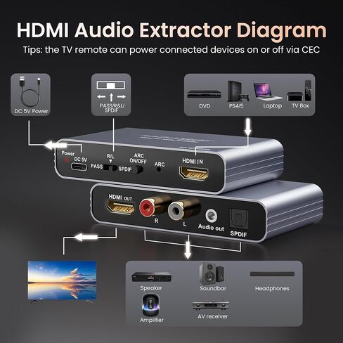 HDMI ARC Audio Extractor 4K60Hz, HDMI ARC Adapter to Optical/SPDIF RCA 3.5mm AUX Audio Adapter Converter Splitter Support LPCM 5.1/DTS/DSD for Laptop/TV Box/DVD/PS5/Soundbar/Speaker/Amplifier in Kuwait
