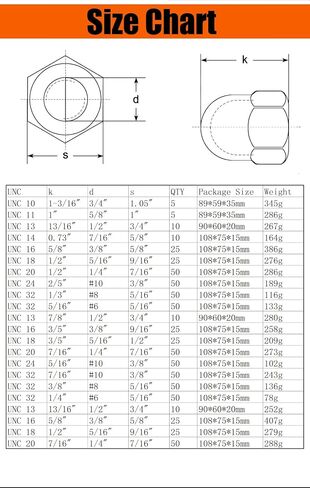 1/4-20 UNC Acorn Nuts, Zinc Plated Steel Hex Cap Dome Head Nuts, Silver Bright Finish,50PCS for Indoor & Outdoor Hardware Use in Kuwait