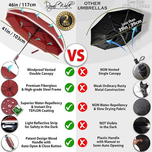 Royal Walk Large Umbrella + Vented Windproof Travel Folding Umbrella in Kuwait