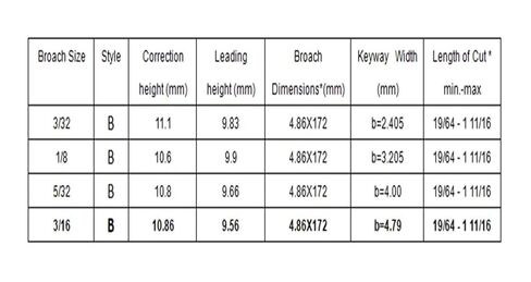 أدوات التطرق من نوع Keyway Broach 3/16 B ذات الحجم المتري لأداة التوجيه باستخدام الحاسب الآلي للهندسة الدقيقة in Kuwait