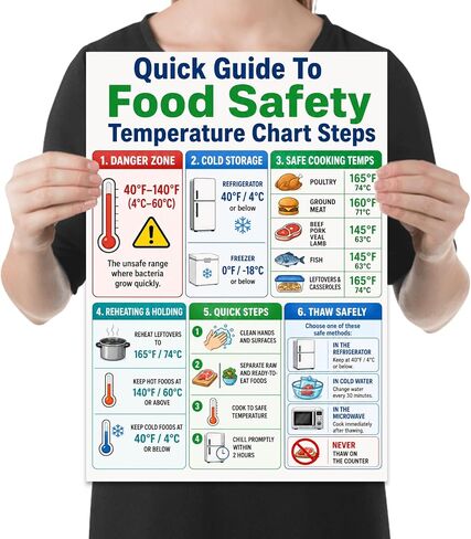 Kitchen Wall Poster Print - Organized Food Safety Guide - 13x19 | Modern Clean Design in Kuwait