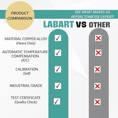 أجهزة قياس انكسار محمولة باليد من LABART 0-10% بركس مع (ATC) نطاق مقياس انكسار بركس 0-10% اختبار بركس مبردات الآلات الاصطناعية، عصارة القيقب، سائل القطع، CNC، إلخ in Kuwait
