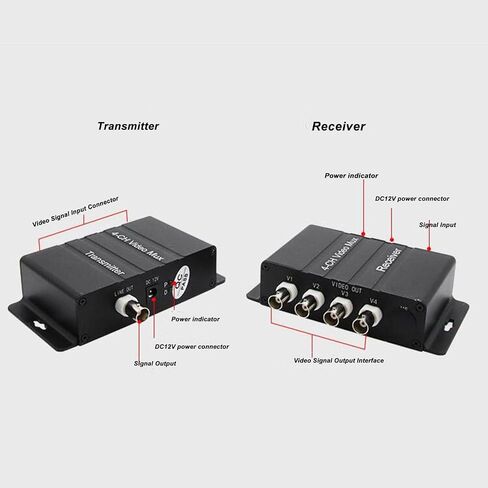 SUNGOOYUE 4 Channel Video Multiplexer, Interference 4 HD Video to Coaxial Cable Transmitter and Receiver 400M Distance, with Plug and Play Hot Swap, for Ana in Kuwait