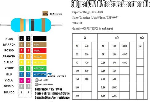 600 PCS Resistor Kit 1/4 W +-1% Premium Metal Film Resistors Assortment Kit, 30 Values (10Ω-1MΩ) 20 Each, Breadboard & DIY Electronics, Includes 10k Ohm, 1k Ohm, 220 Ohm Resistors Pack in Kuwait